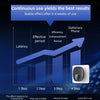 Rechargeable Ultrasonic Rodent Repeller for Home and Bedroom