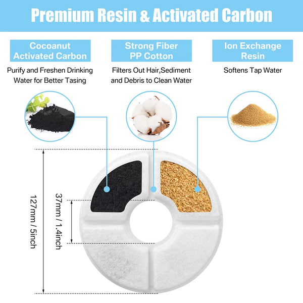 Replacement filters for a pet water fountain showing coconut activated carbon, strong fiber PP cotton, and ion exchange resin