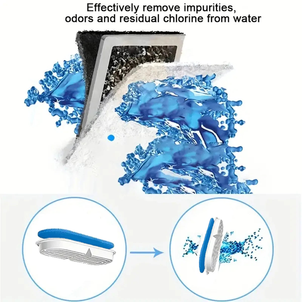 A diagram showing activated charcoal replacement filters effectively removing impurities, odors, and residual chlorine from w