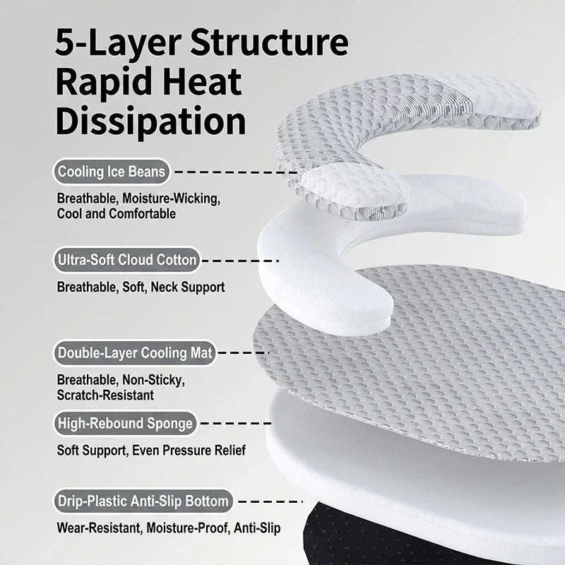 A 5-layer structure cooling ice silk pet mat for dogs and cats showing its layered components.