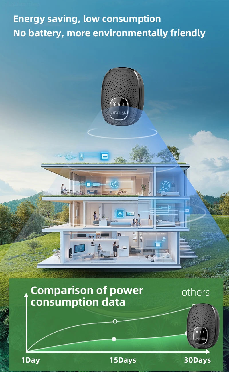 Rechargeable Ultrasonic Rodent Repeller for Home and Bedroom