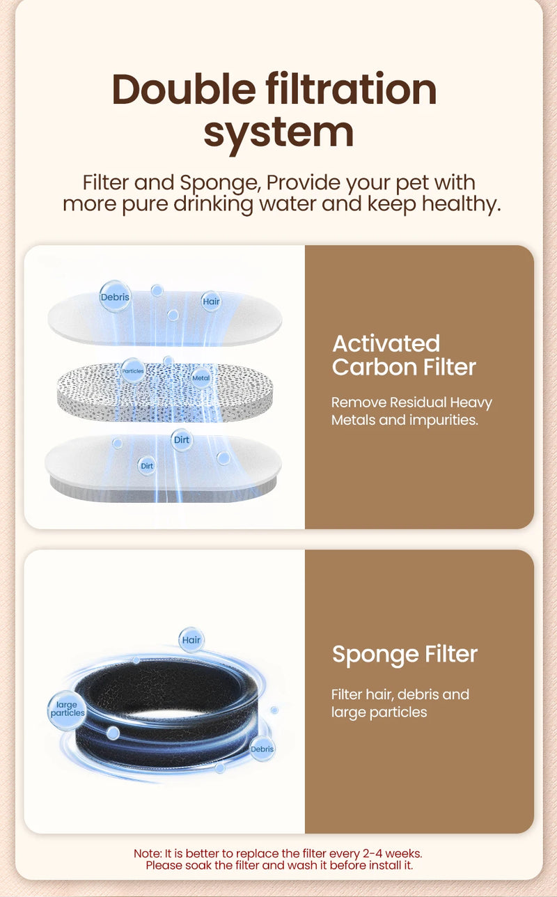 Stainless Steel Automatic Pet Water Fountain