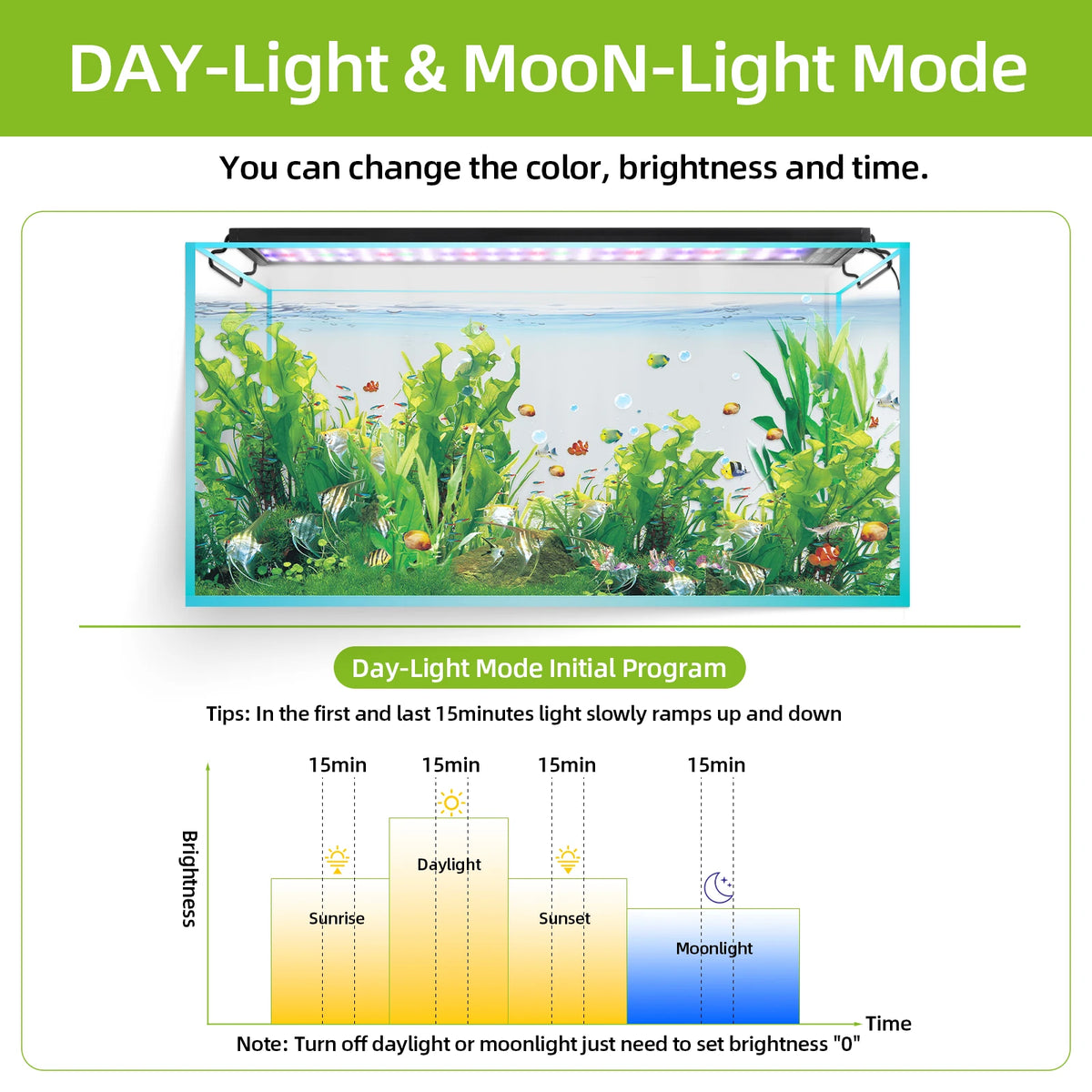 Aquarium LED Light with Remote Control, Full Spectrum, Dimmable