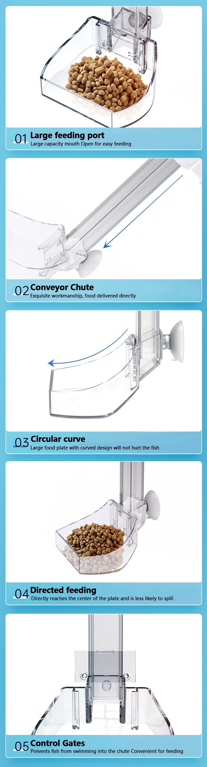 Diagram showing five parts of a transparent aquarium fish feeding tube including the large feeding port, conveyor chute, circ
