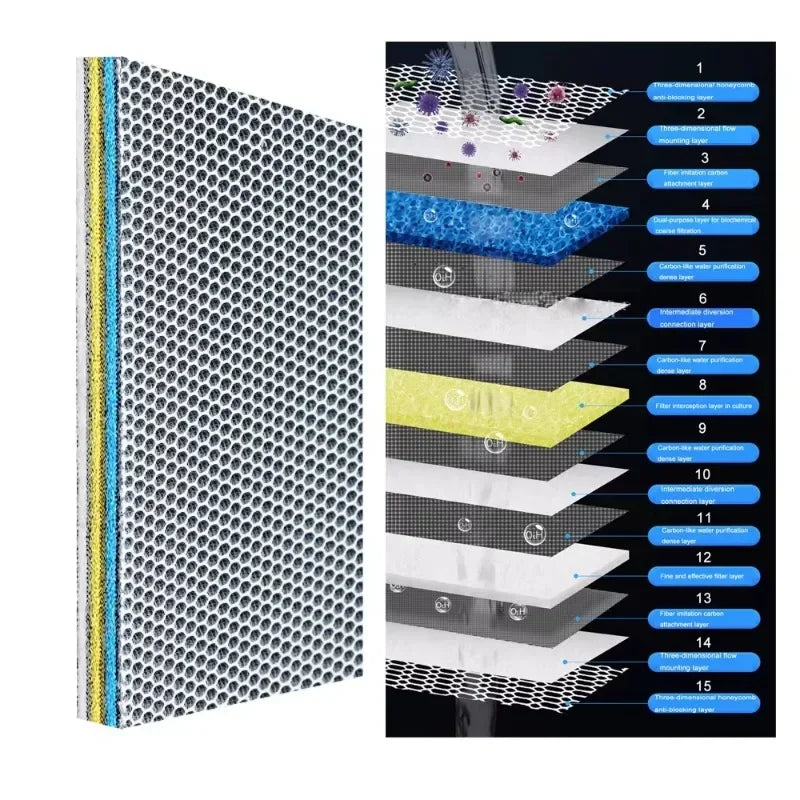 A cross-section view of aquarium sponge filter media showing various layers and components.