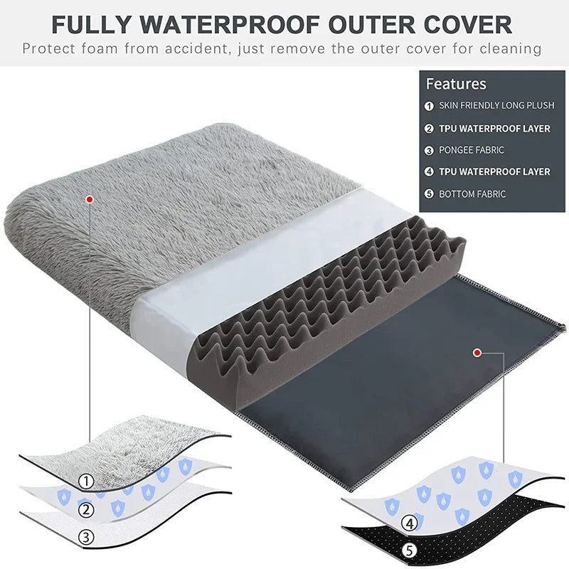 A fully waterproof outer cover of a pet bed, showing layers including skin friendly plush, TPU waterproof, and cotton fabric.