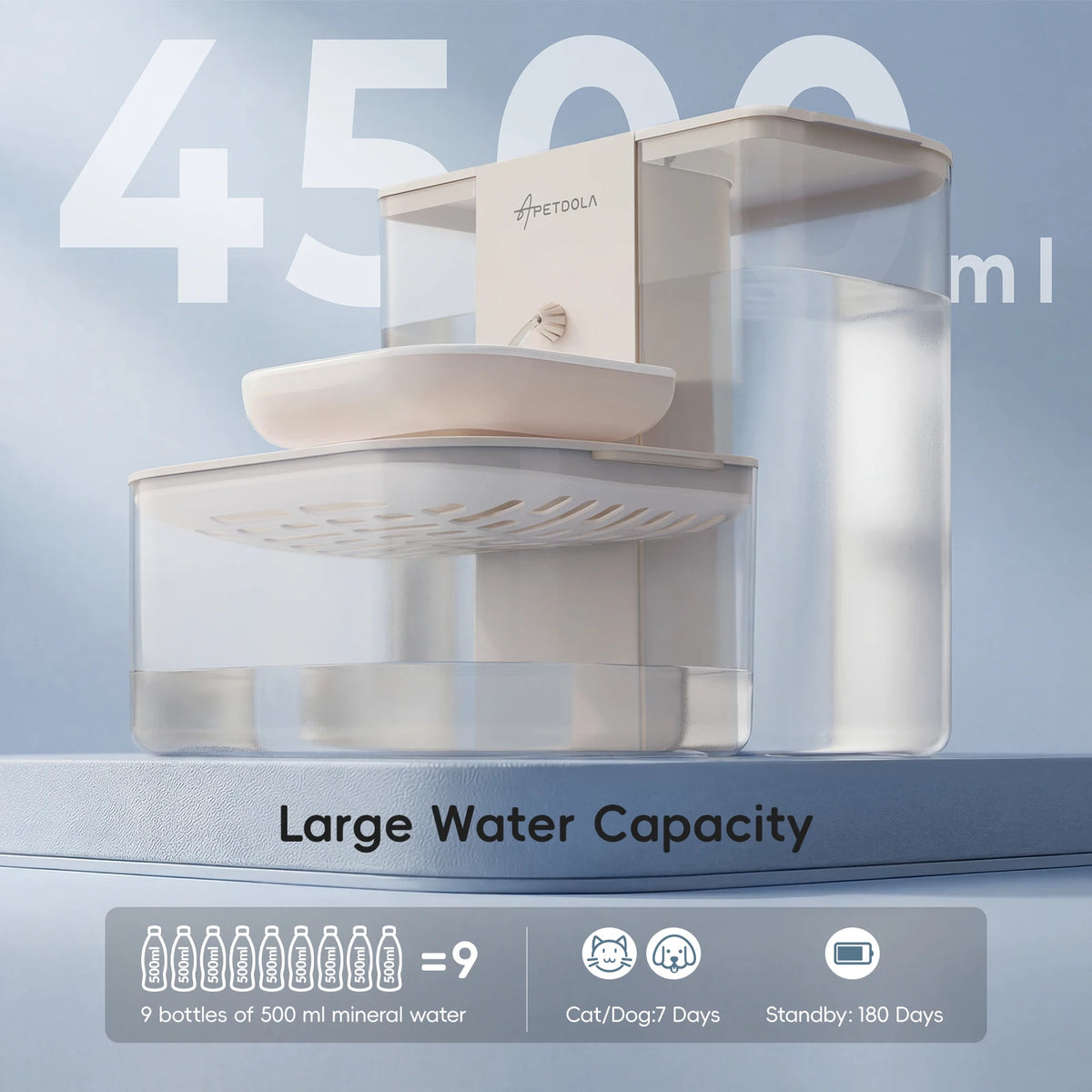 A clear pet water fountain dispenser showing a large capacity, with text indicating 4500 mL and features like 9 bottles of wa