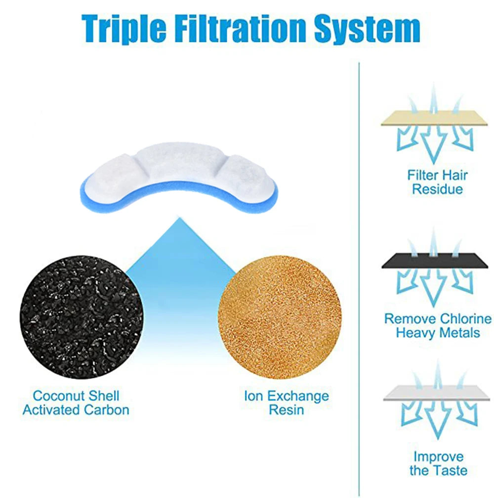 Triple filtration system showing coconut shell activated carbon and ion exchange resin filters for pet water fountains