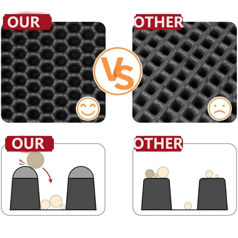 Double-Layer Waterproof Cat Litter Mat with Non-Slip Base
