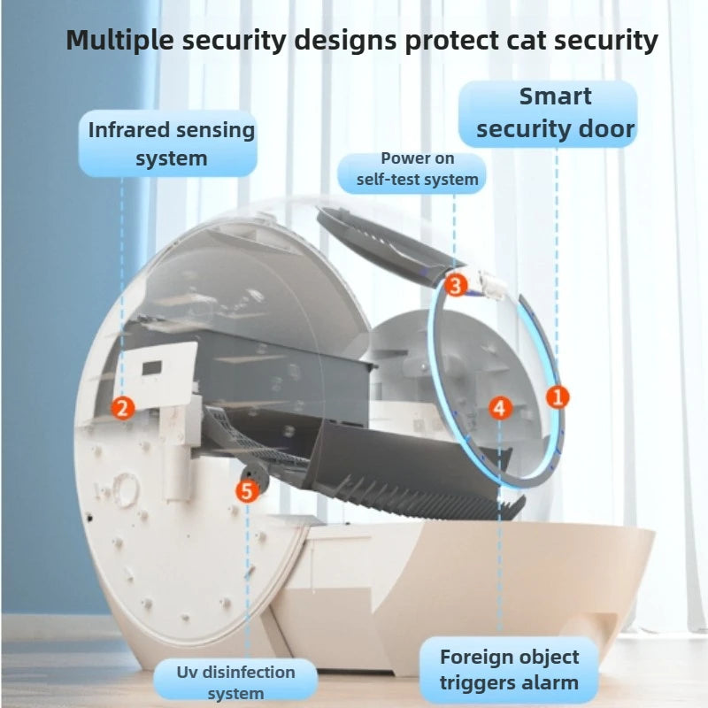 Smart Self-Cleaning Cat Litter Box with App Control and Health Monitoring