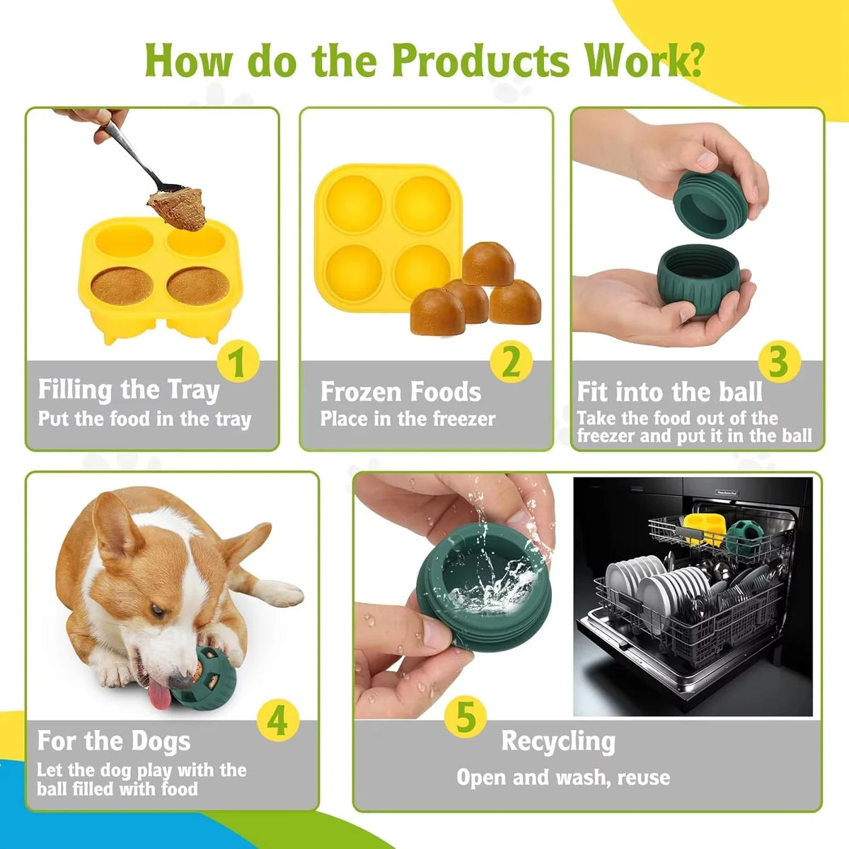 Diagram showing how the interactive treat dispensing dog toy works, including filling a tray, freezing foods, fitting into a 