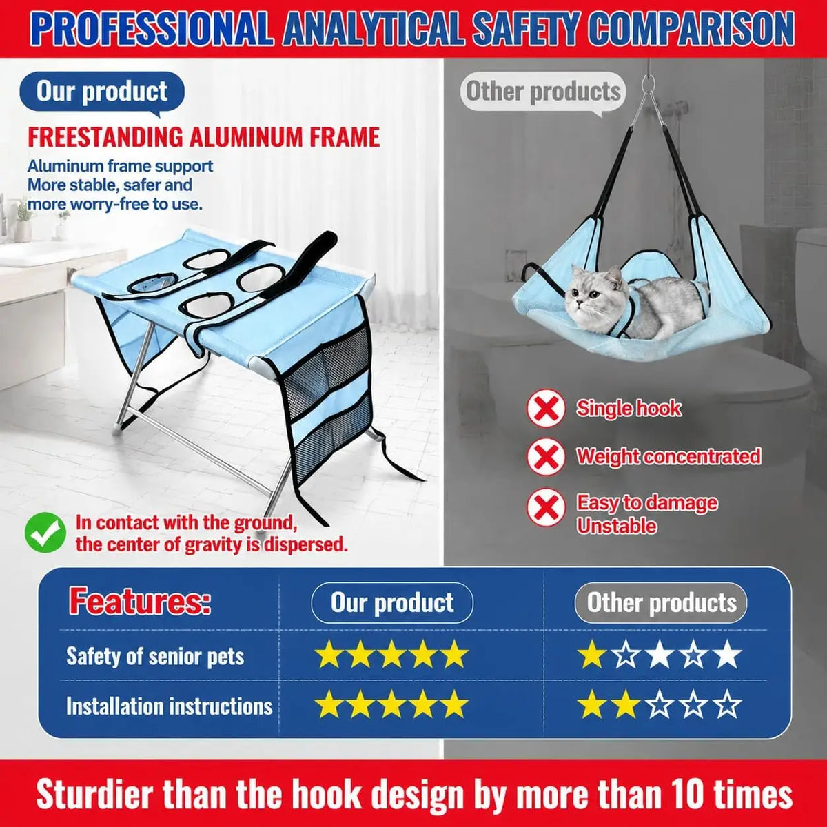Pet Grooming Hammock with Stand – Adjustable Nail Trimming Restraint Sling for Small to Medium Dogs and Cats