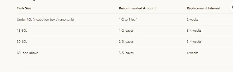 Natural Indian Almond Leaves for Aquarium Water Conditioning