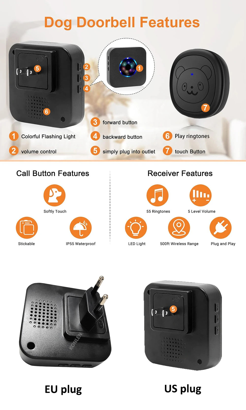 Diagram showing features of a wireless dog doorbell including flashing light, buttons, and receiver plugs.