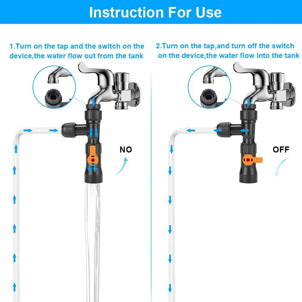 Instruction for using a tap and switch to turn on or off the water flow from the tank into the device.