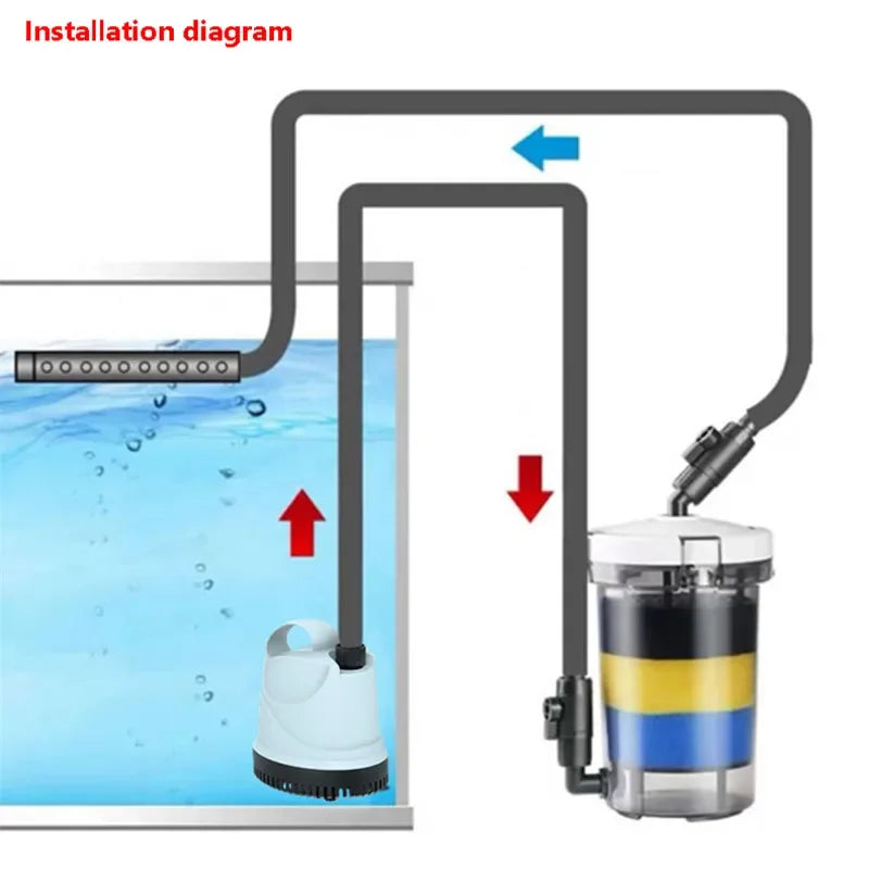 Éponges Pré-filtres pour Filtre Externe d'Aquarium (Lot de 4)