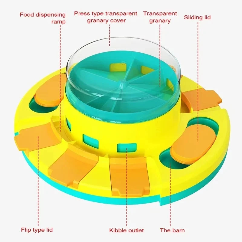 A yellow and blue interactive dog slow feeder puzzle toy with various components like a food dispensing ramp, granary cover, 