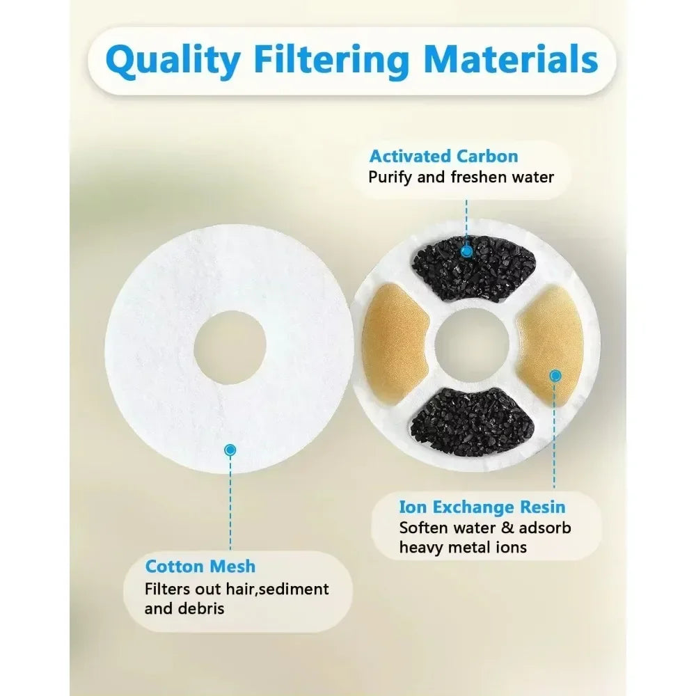 Replacement Activated Carbon Filters for Pet Water Fountains