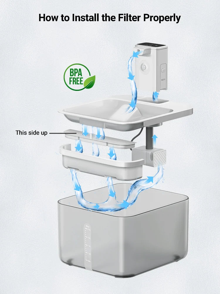 Replacement Activated Carbon Filters for Cat Water Fountain