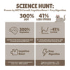 Science Hunt graphic showing cognitive boost and prey algorithm proof for a cat toy