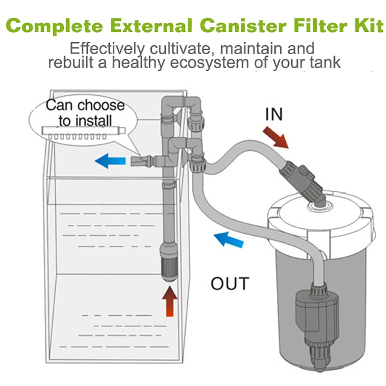Filtre Externe pour Aquarium Sunsun avec Éponge