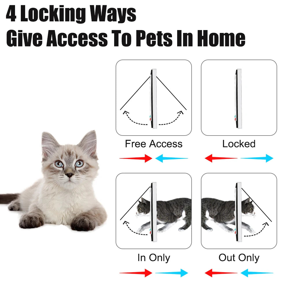 Pet Door with 4-Way Lock for Cats and Dogs - Secure, Weatherproof Flap