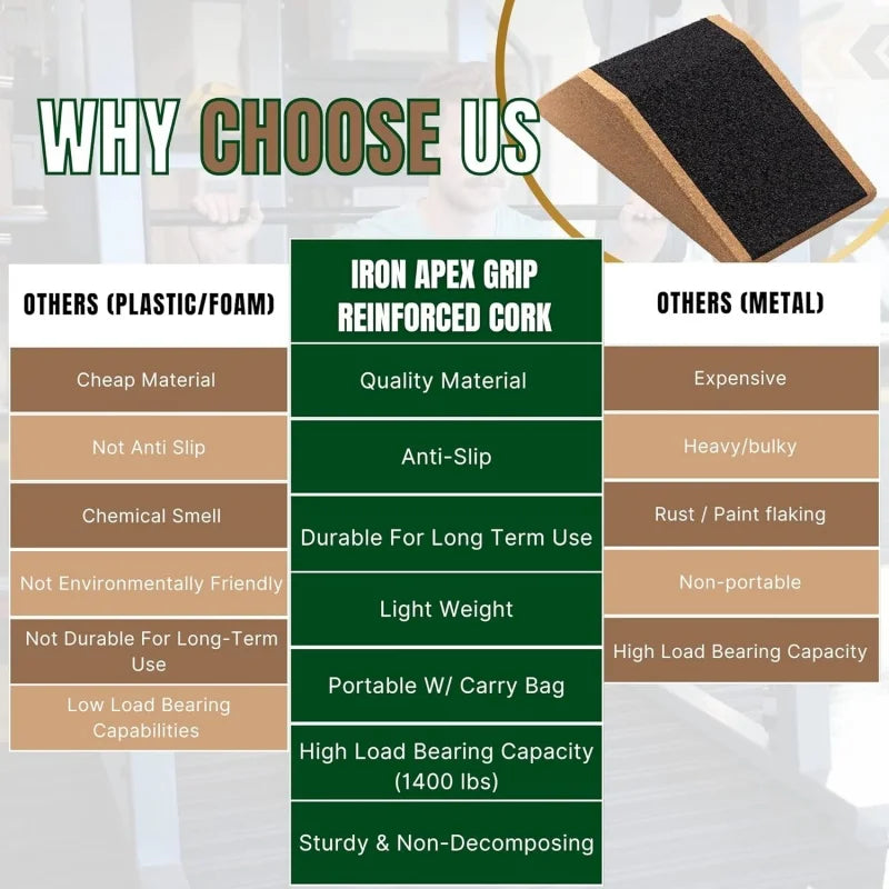 Comparison chart showing why to choose iron apex grip reinforced cork over plastic/foam and metal options for fitness equipme