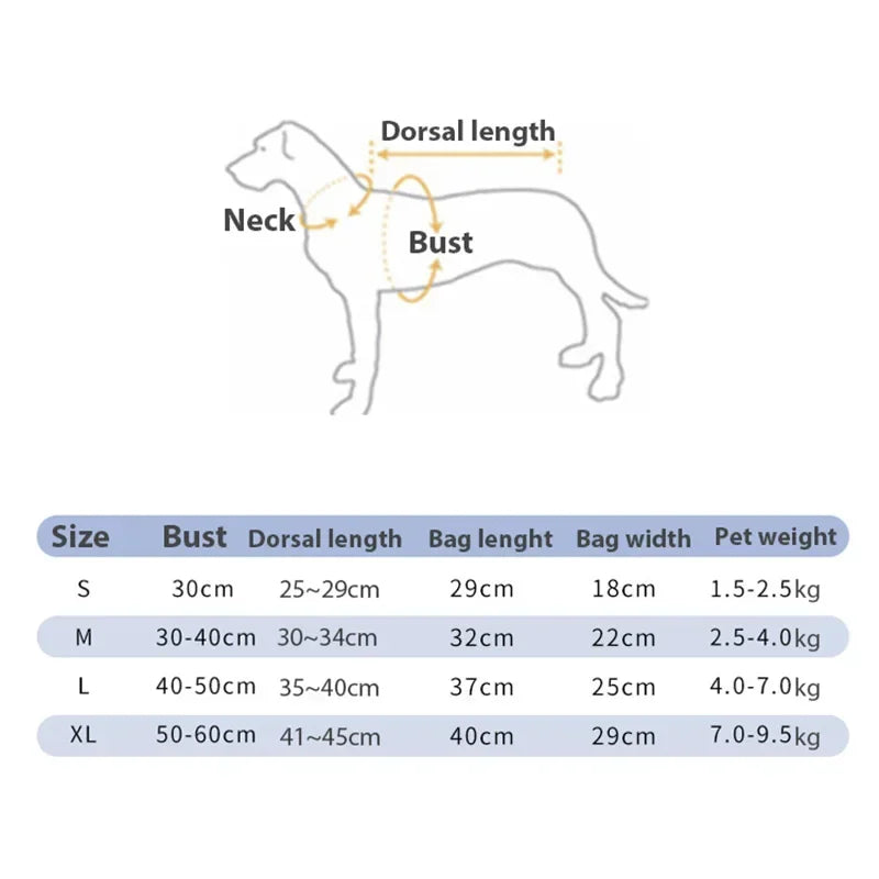 Diagram showing the measurements of a dog's neck, bust, dorsal length, and bag dimensions for various sizes.