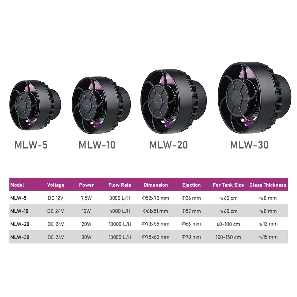 A set of four black aquarium wave maker pumps labeled MLW-5, MLW-10, MLW-20, and MLW-30 with specifications.