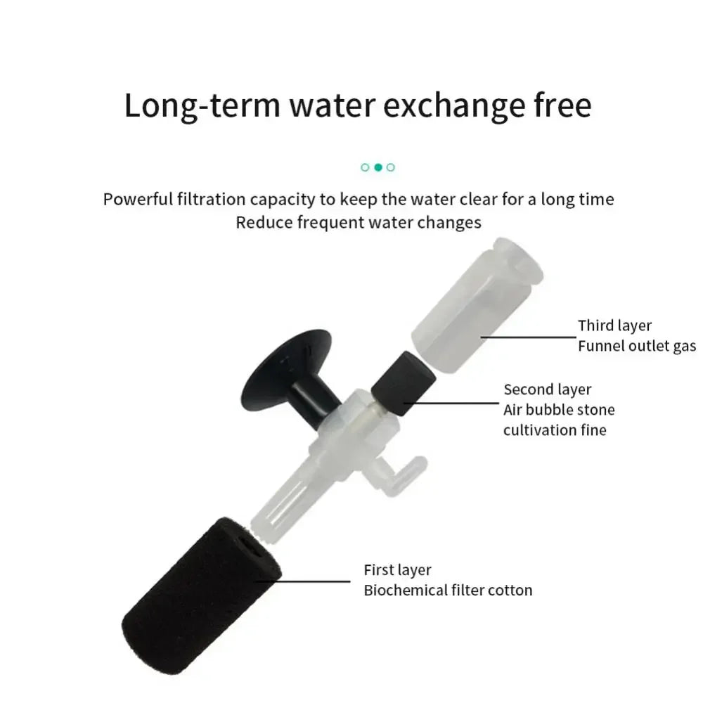 Diagram showing the layered structure of a long-term water exchange free filter with first, second, and third layers.