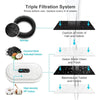 Diagram showing a triple filtration system for pet water, including sponge, coconut shell activated carbon, and high-density 