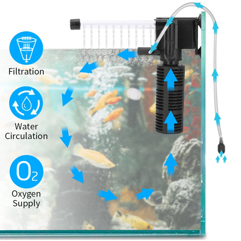 3-in-1 Silent Aquarium Filter & Pump