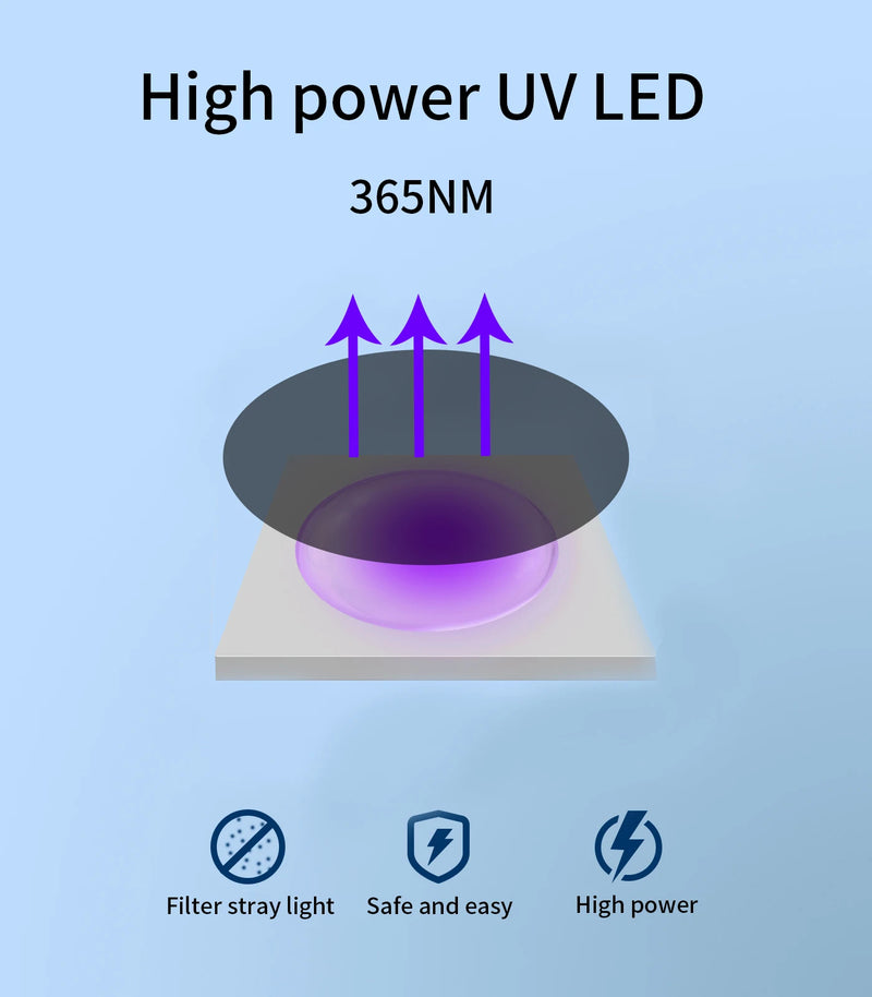Ultrasonic Dog Repeller with LED Flashlight Bark Deterrent