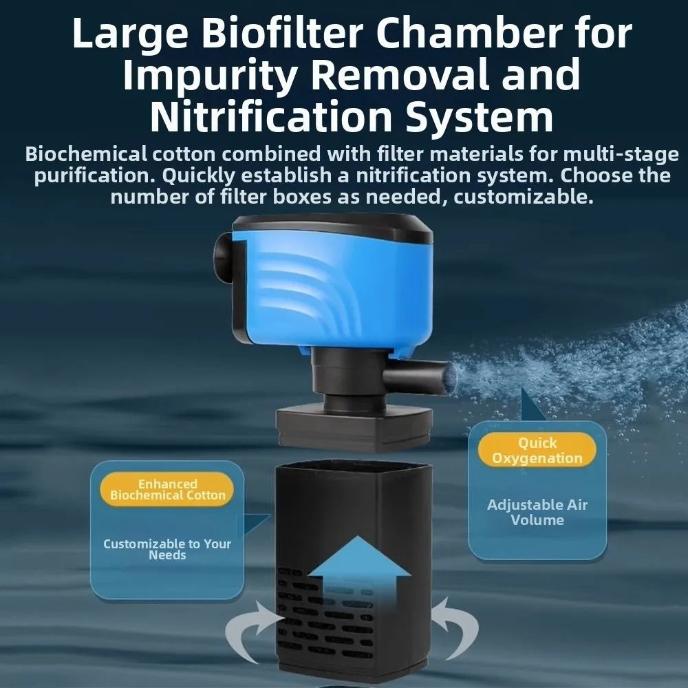 3-in-1 Aquarium Filter Pump with Adjustable Flow & Quiet Operation