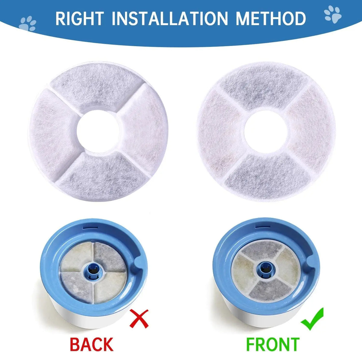 Diagram showing the correct front and back installation methods for activated carbon replacement filters.