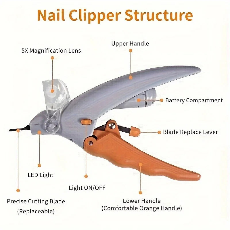 Diagram showing the structure of a nail clipper, including the upper handle, lower handle, blade, and battery compartment.
