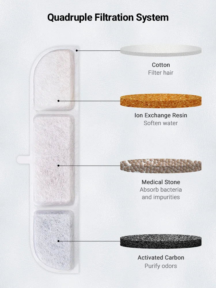 Replacement Activated Carbon Filters for Cat Water Fountain