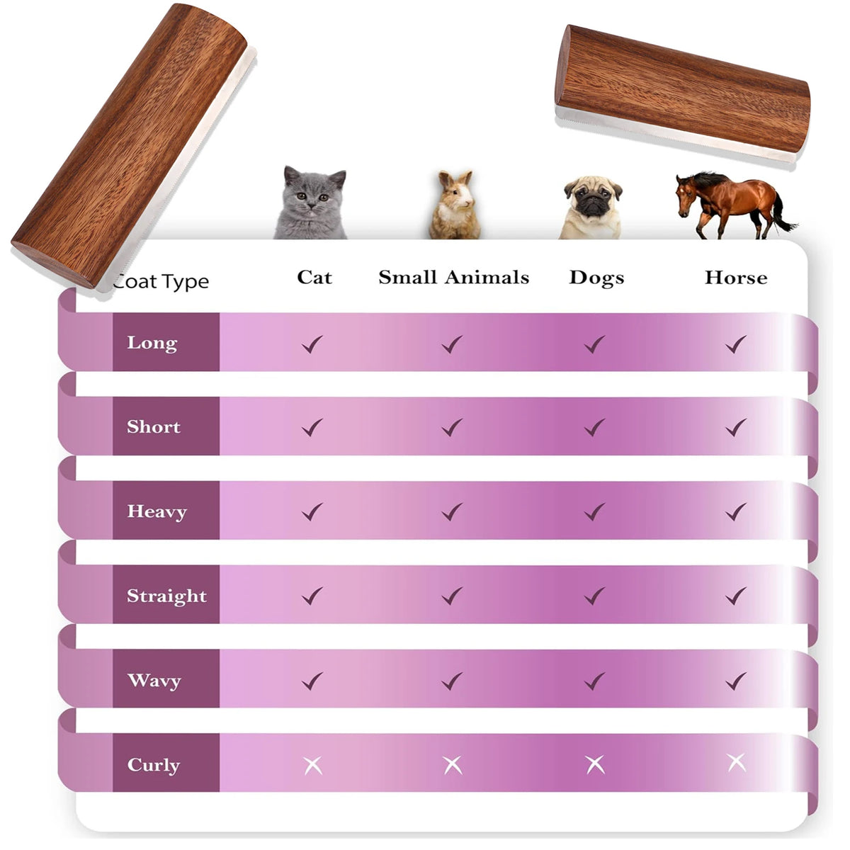 A set of grooming brushes with various coat types and pet examples including a cat, small animals, dogs, and a horse.