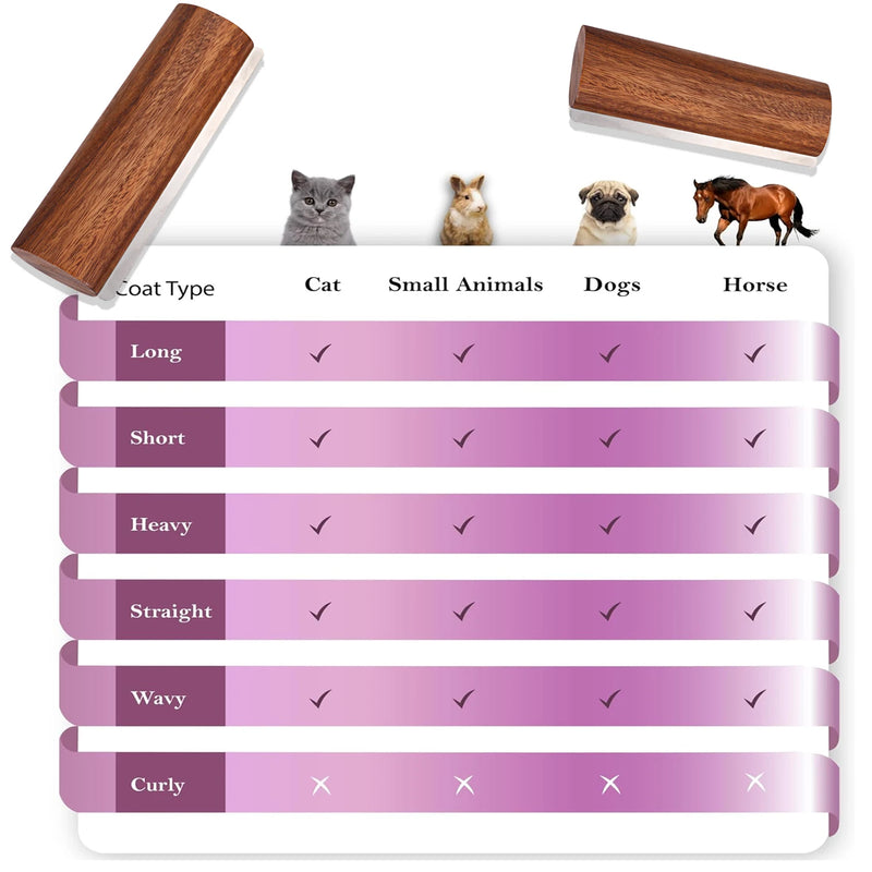 Brosse Multi-Animaux pour Toilettage et Élimination de la Transpiration