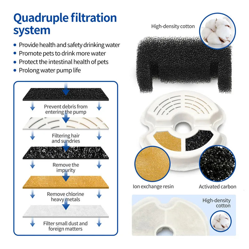 Fuente de Agua para Mascotas de 2L con Indicador LED