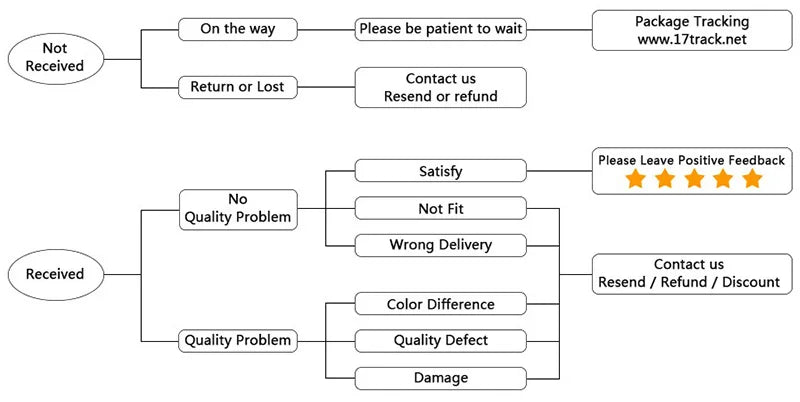 Bird Diaper Flight Suit for Parrots and Small Birds