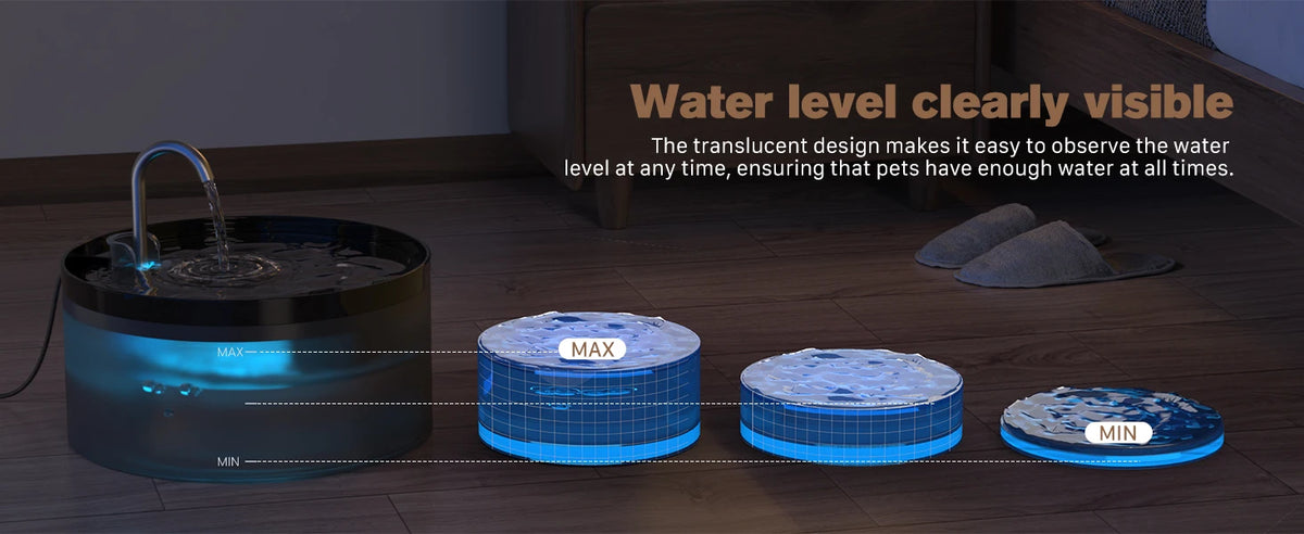Automatic pet water fountain showing different water levels marked as MAX, MIN, and a visible water level.