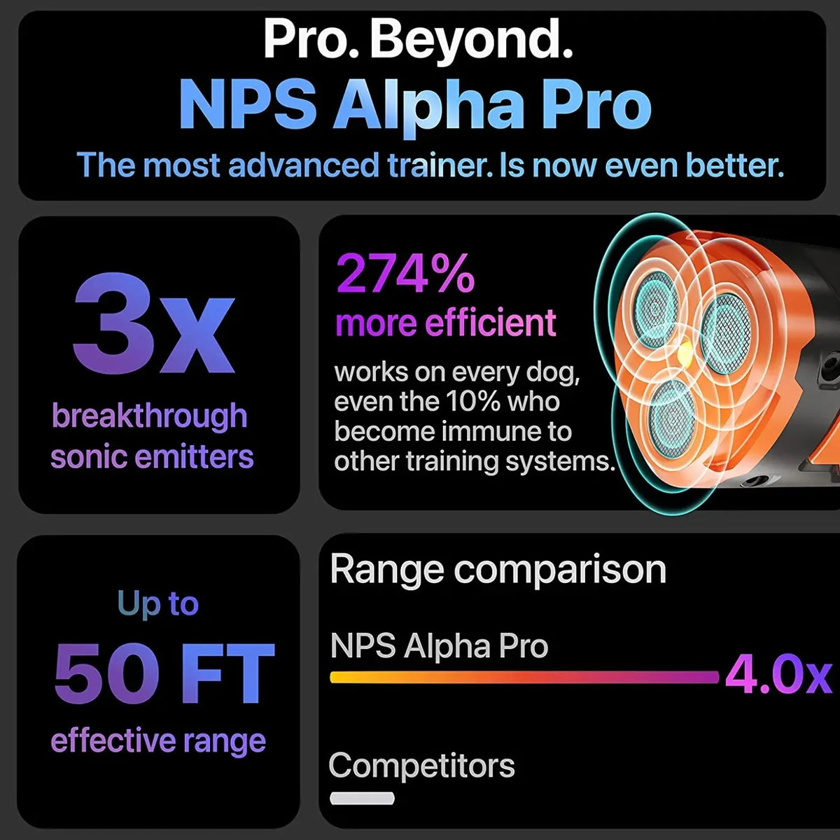 Gráfico de marketing para el dispositivo ultrasónico Alpha Pro, destacando eficiencia y comparación de alcance para entrenami