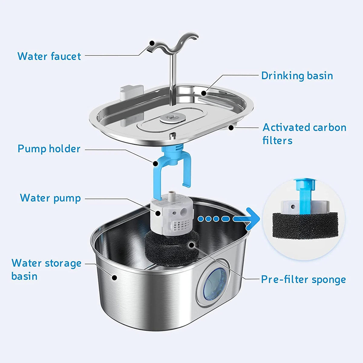 Edelstahl-Wasserbrunnen-Set mit Wasserhahn, Pumpenhalter und Wasserbehälter.