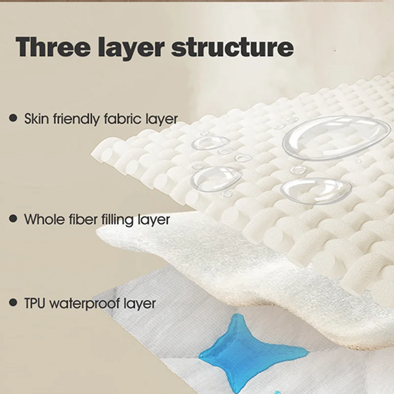 Diagram showing the three-layer structure of a waterproof pet bed cover: skin friendly fabric, whole fiber filling, and TPU w