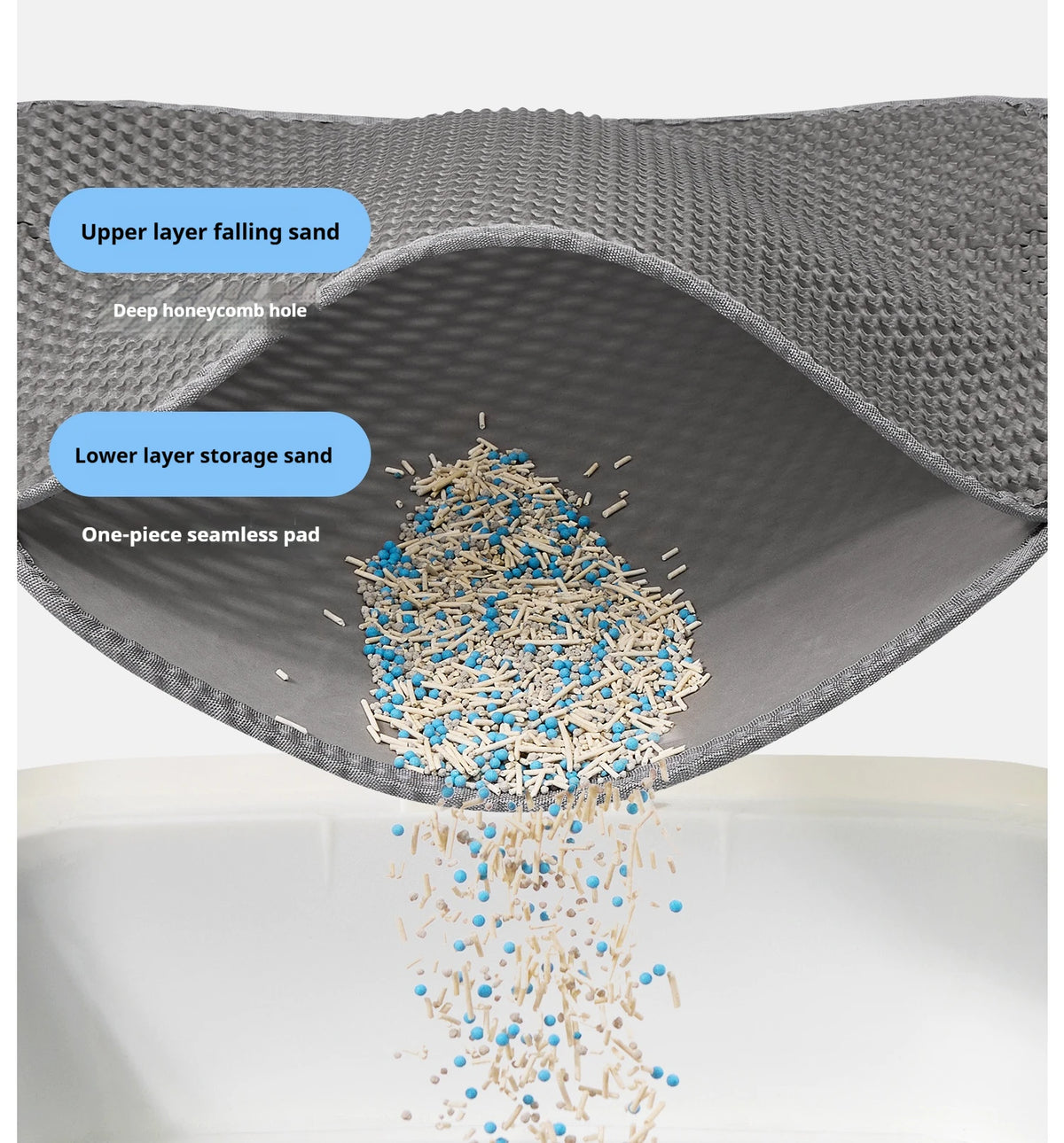 Waterproof Double-Layer Cat Litter Mat with Non-Slip Base
