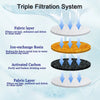 Diagram showing a triple filtration system with fabric layers, ion-exchange resin, and activated carbon purifying water.