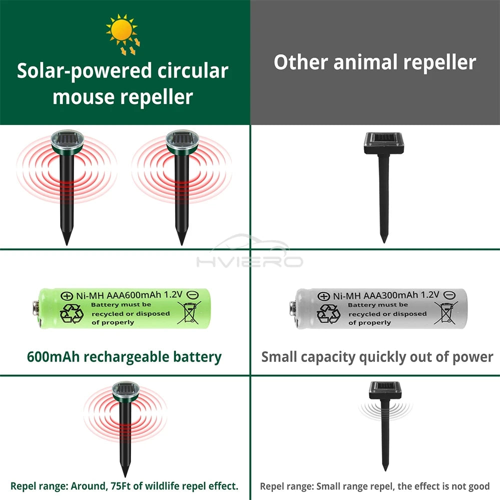Solar Powered Ultrasonic Pest Repeller for Yard and Garden