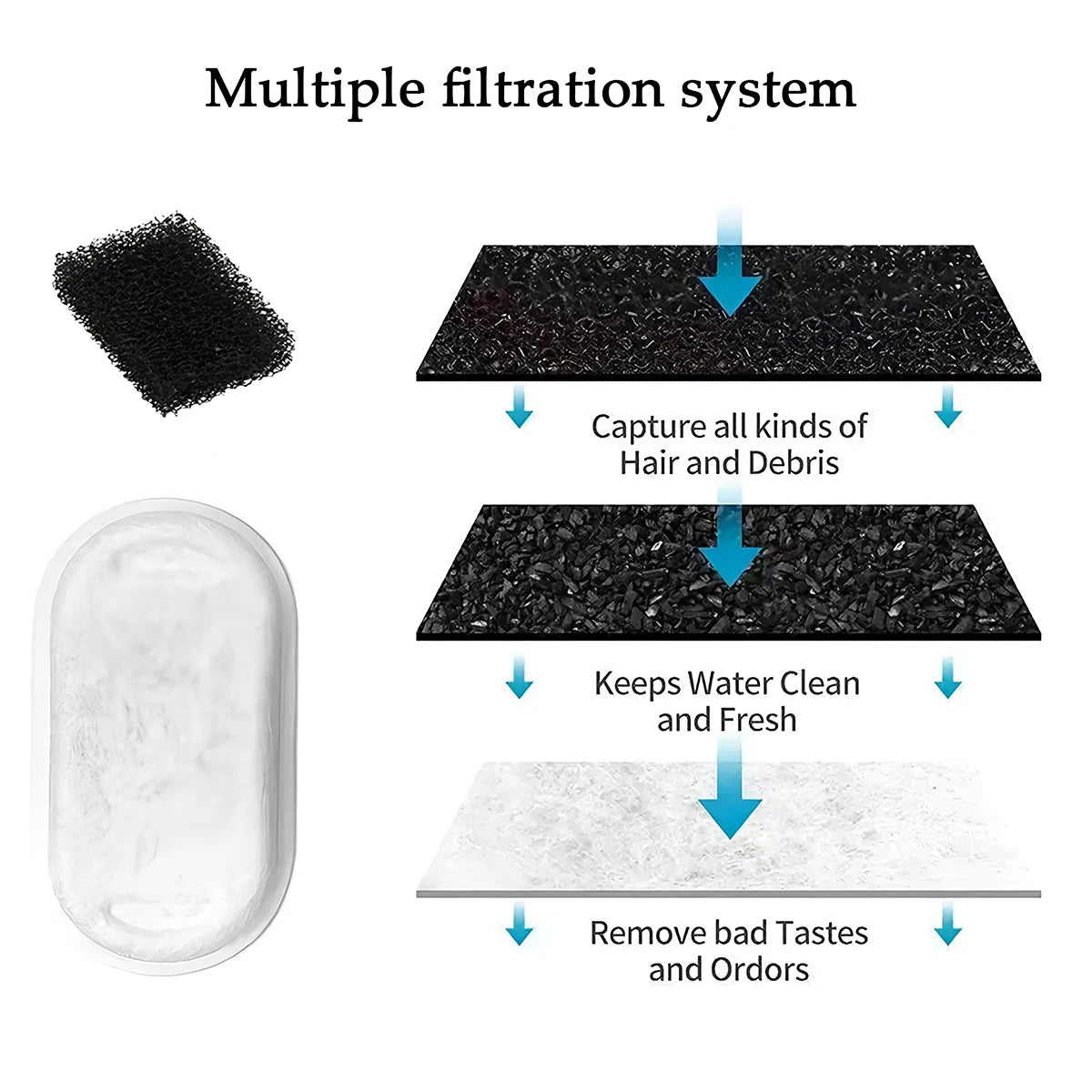 Replacement Filters for Cat Water Fountains (2.2L Compatible)