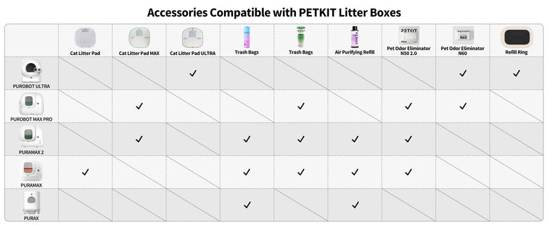 PetKit Ersatzringe für Purobot Ultra Katzenklo
